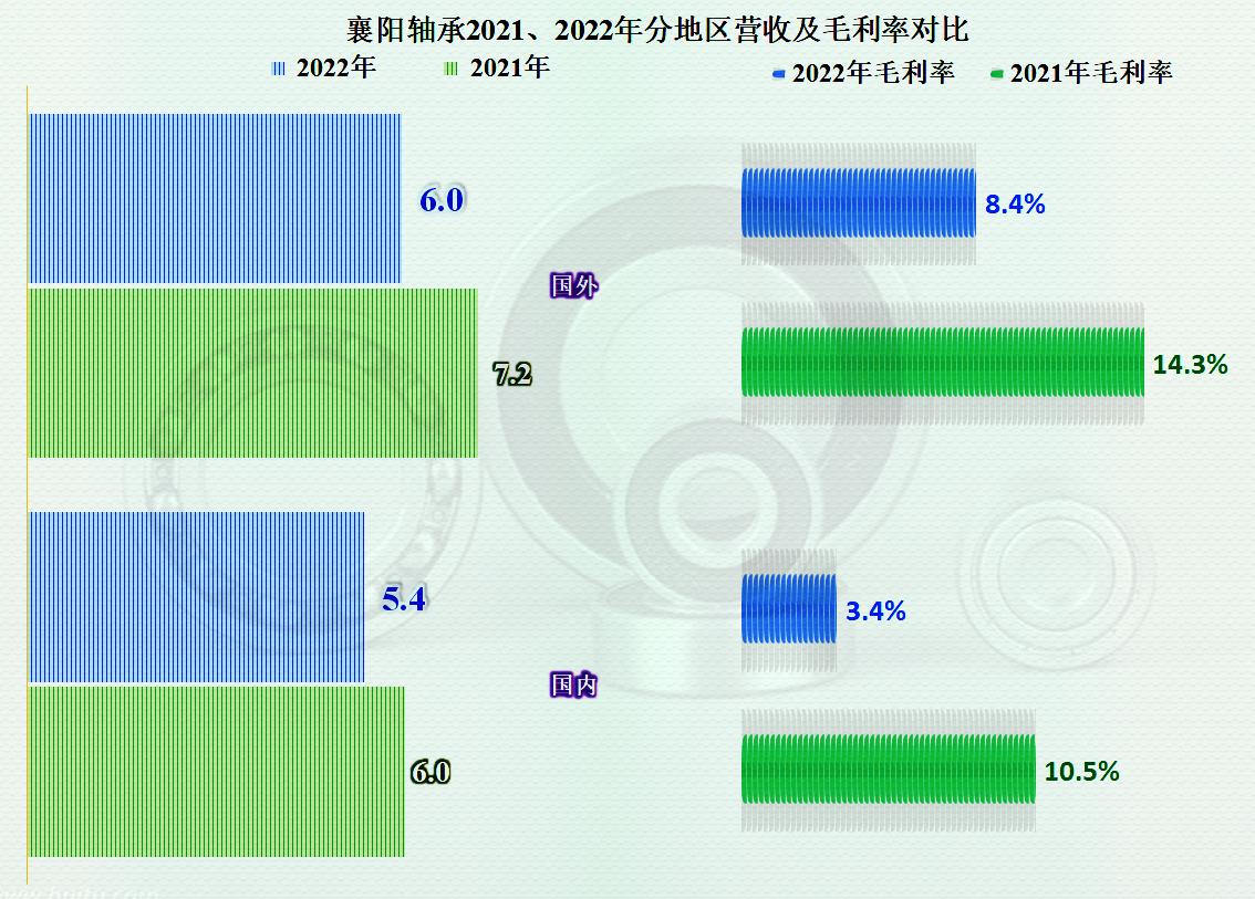 襄阳轴承引领行业变革，塑造未来动力，最新消息揭秘