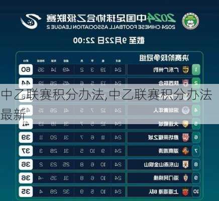 中乙最新积分榜，群雄激战，足球热血点燃激情
