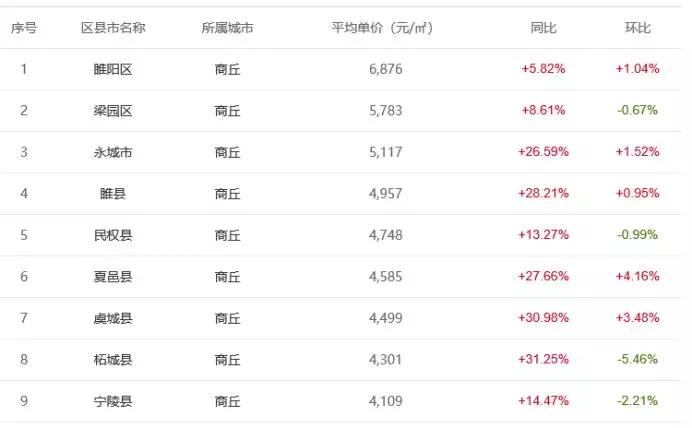 透明LED显示屏 第365页