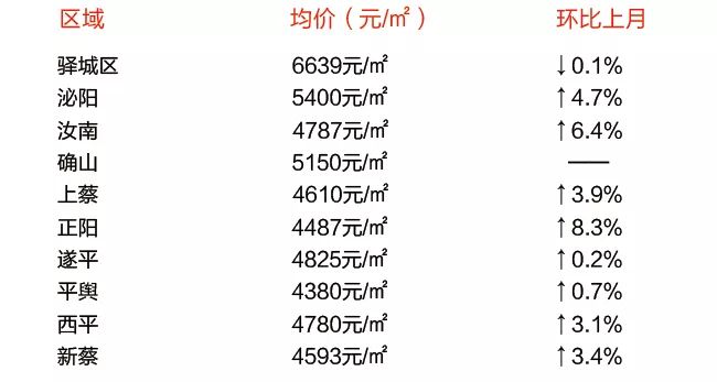 遂平最新房价趋势,探索未来居住价值与魅力