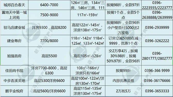 遂平最新房价趋势,探索未来居住价值与魅力