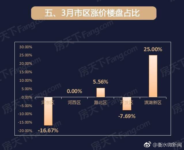 衡水最新房价揭秘,探寻居住新价值