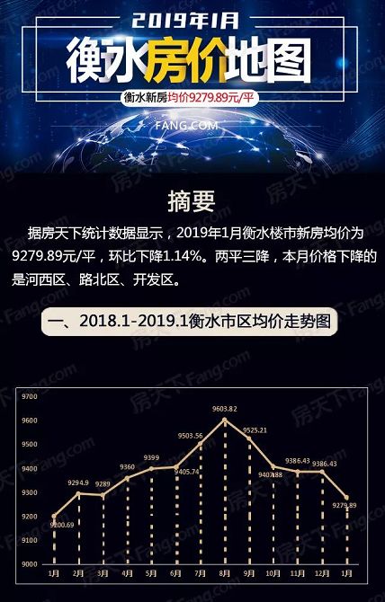 衡水最新房价揭秘,探寻居住新价值