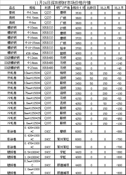废钢最新行情动态,市场波动脉络、未来展望及价格预测