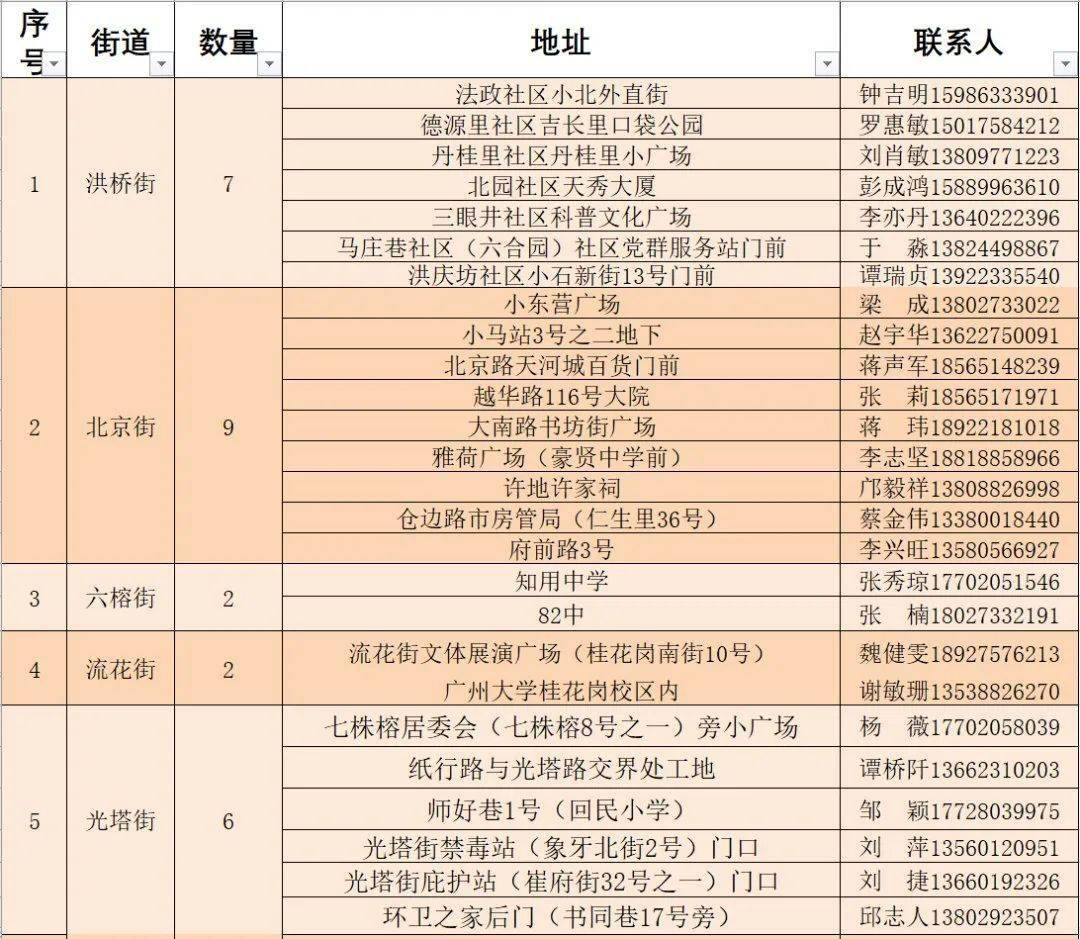 玻璃基覆铜板 第329页
