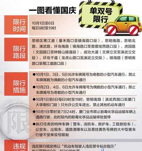 厦门最新限号措施实施,绿色出行,共筑美好未来