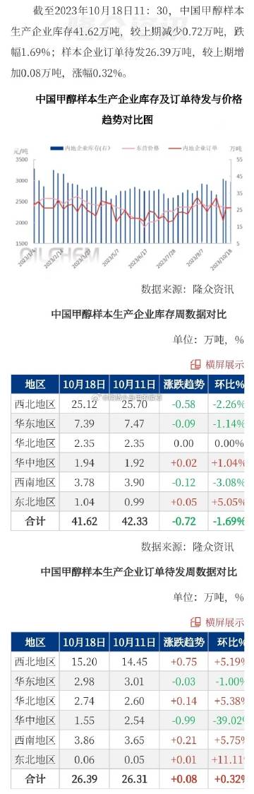 昆明甲醇最新价格动态,影响因素与市场反应