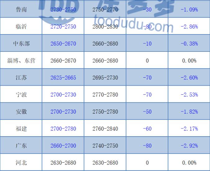 昆明甲醇最新价格动态,影响因素与市场反应