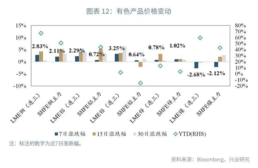 伦铅最新行情概览,市场走势分析与未来展望