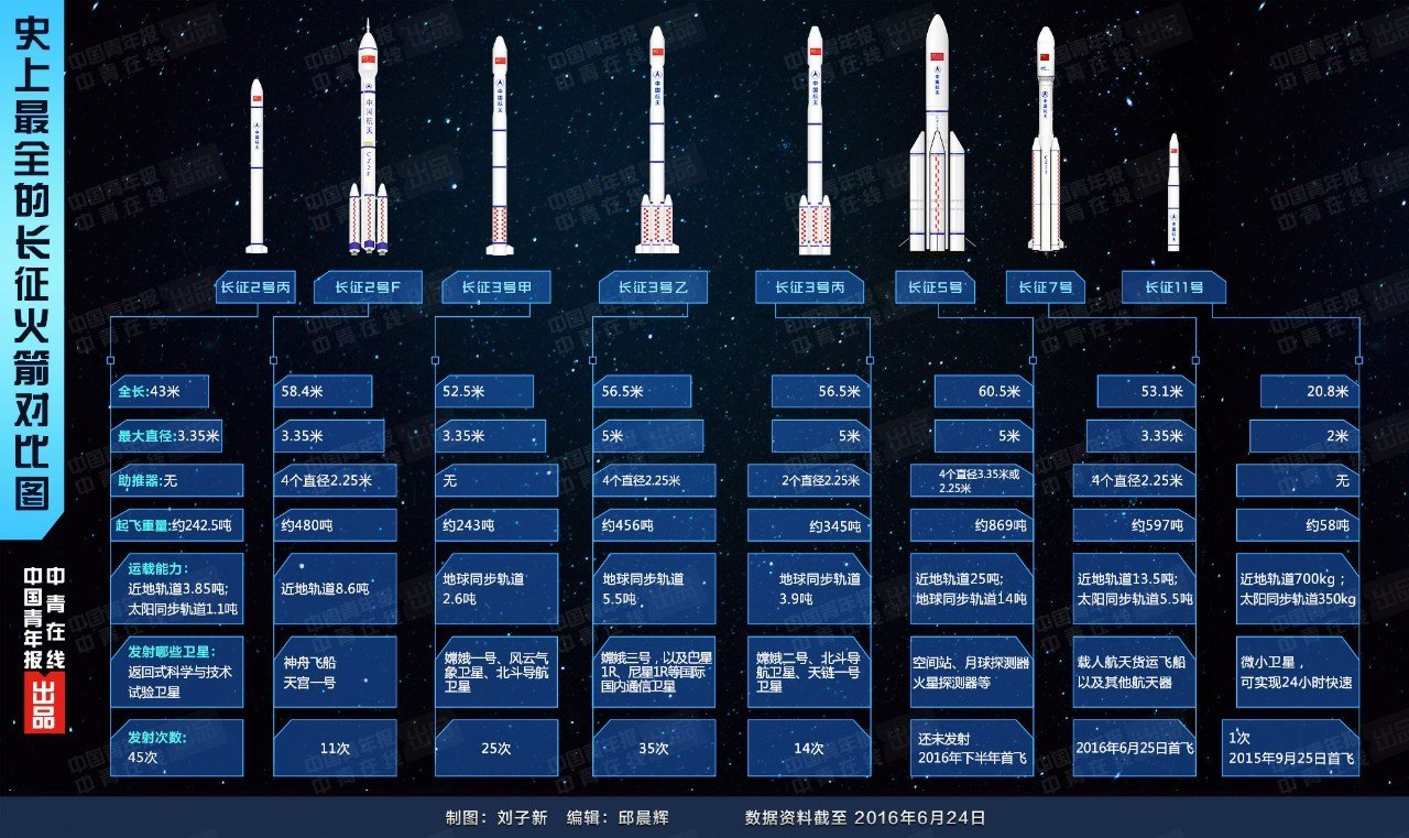 揭秘中国最新火箭名称,开启宇宙探索新征程