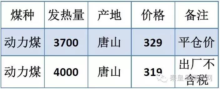 柴煤最新价格及市场走势与影响因素深度解析