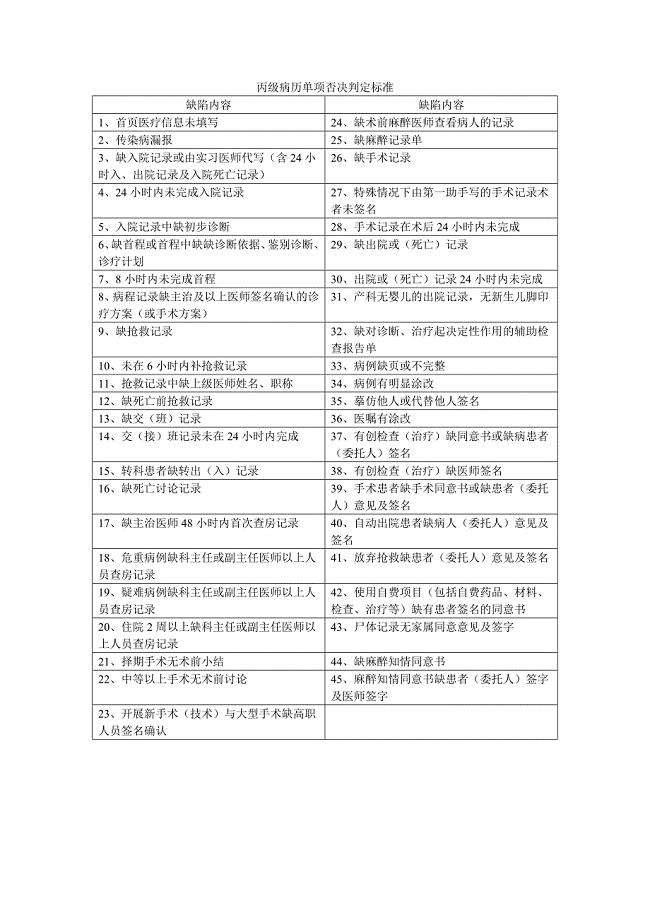 最新丙级病历标准,重塑医疗记录质量与意义的重要性