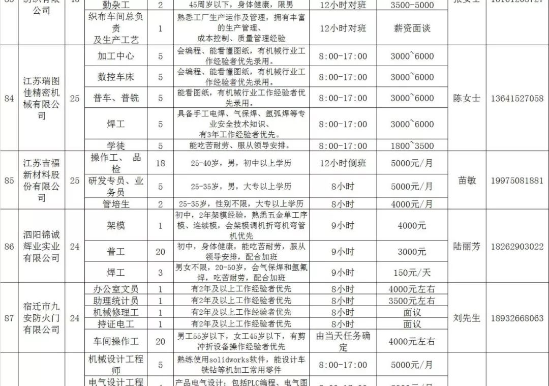 泗阳人才网最新招聘信息揭秘，职业发展的无限可能探索