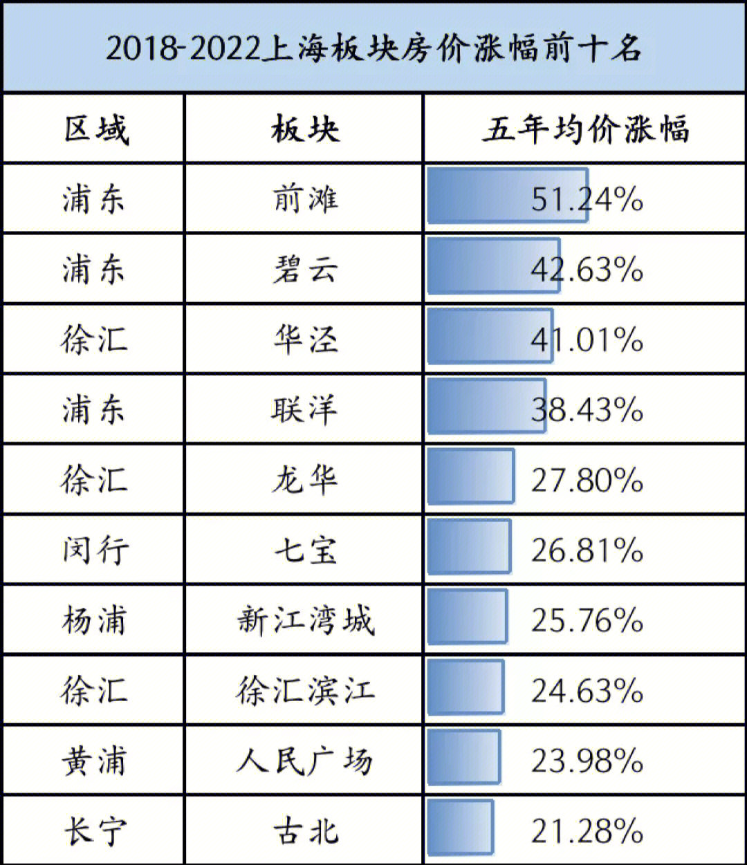 上海最新房价，城市繁荣背后的居住新篇章概述