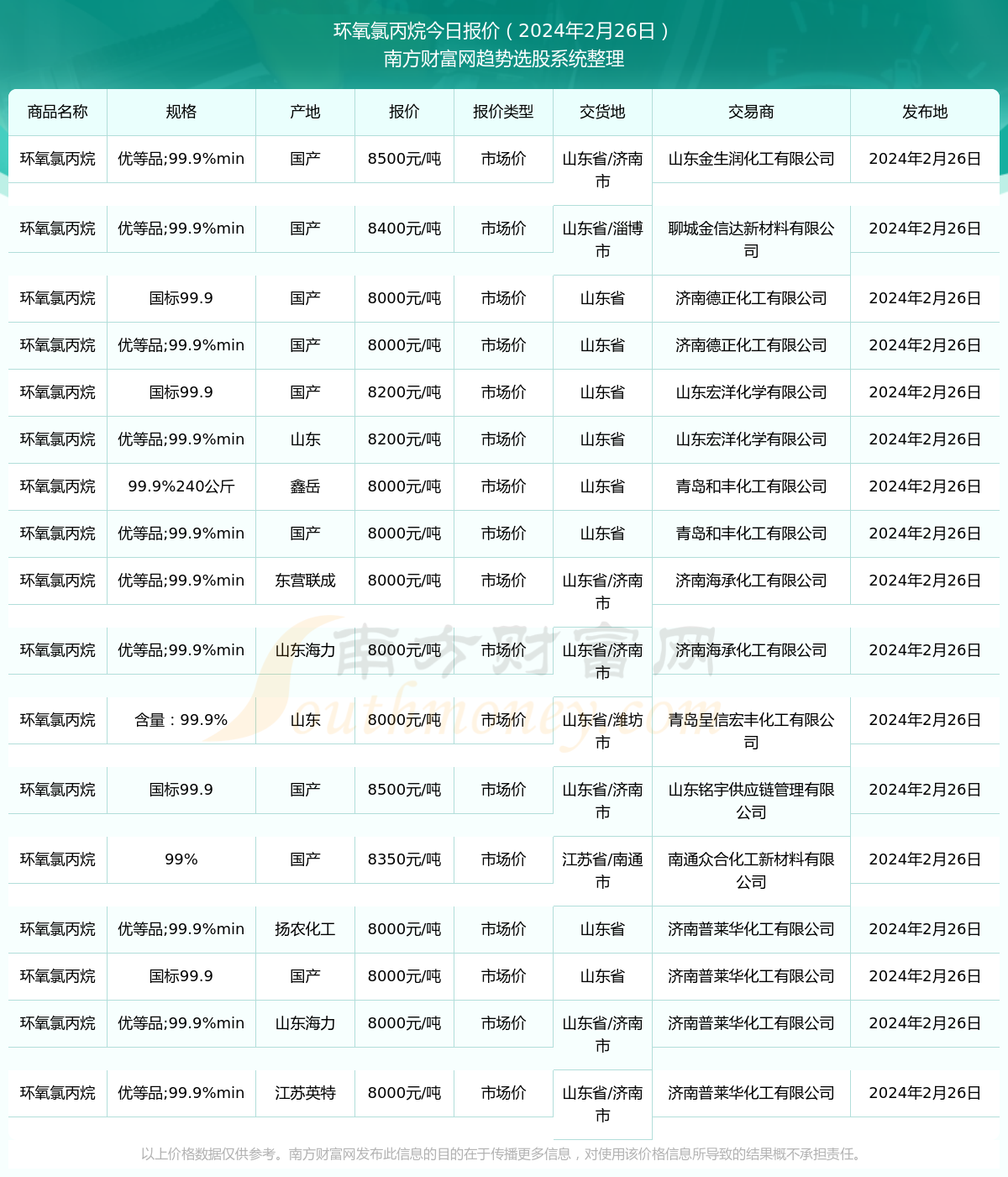 环氧丙烷最新价格动态及市场影响力分析