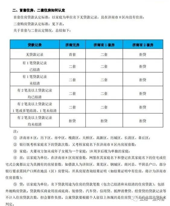 最新首套房认定标准，购房者的福音还是挑战？