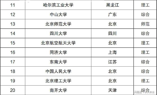 最新985大学排名揭晓，探寻学术巅峰之旅
