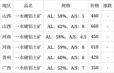 铝基覆铜板 第265页
