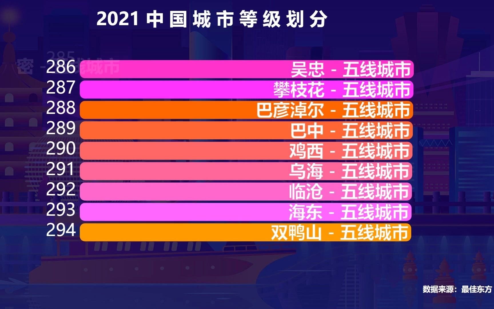 城市分级最新名单公布，揭示未来经济版图变革的新篇章