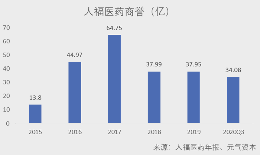 人福医药创新研发引领健康产业蓬勃发展