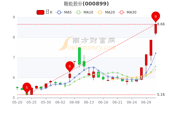 第1060页