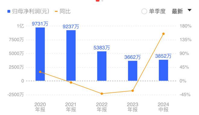佛山市镓友电子 第261页