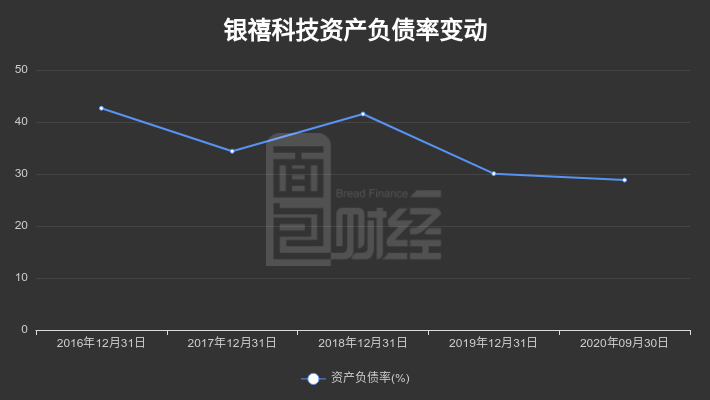 银禧科技引领未来，深度解析最新消息