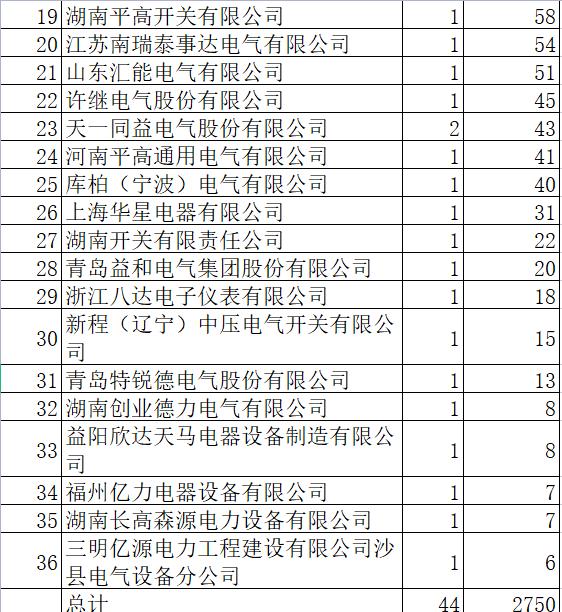 第1040页