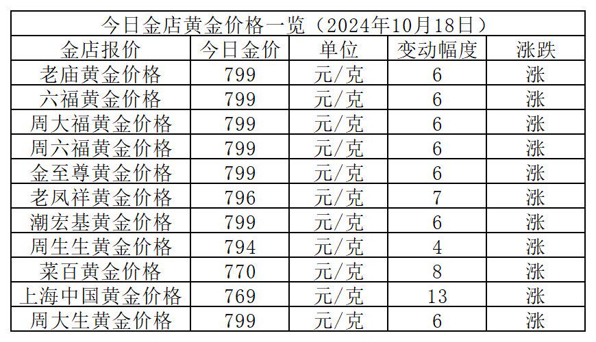 第919页