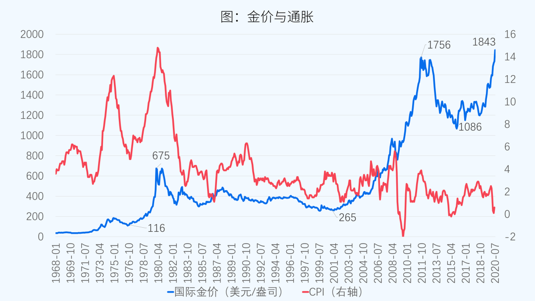 第870页
