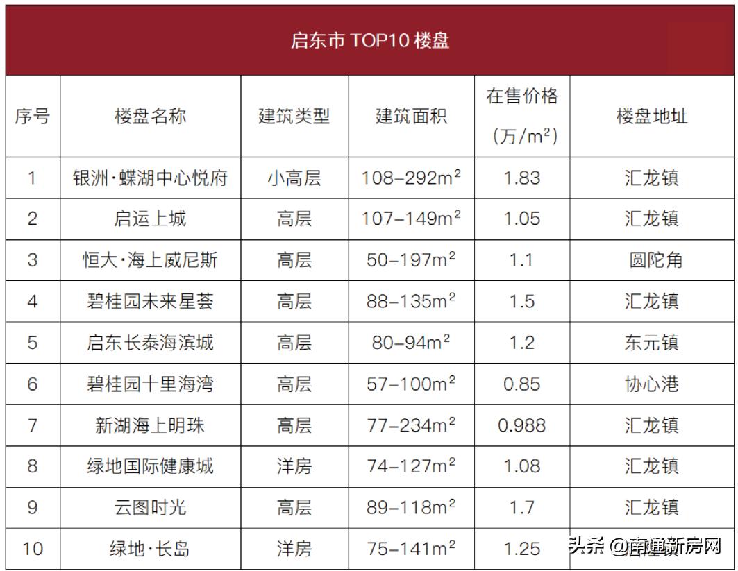 第806页