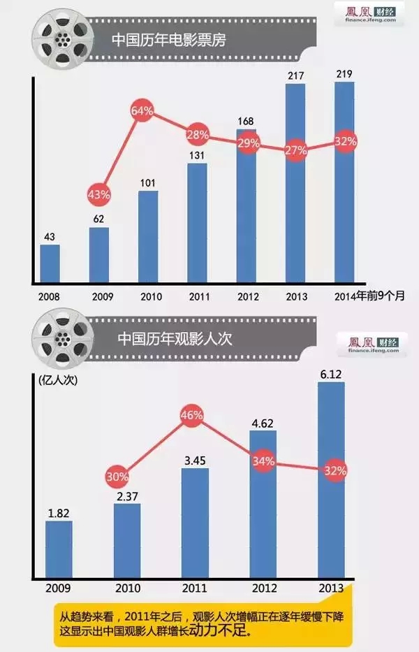 中国电影数据揭秘，东方影视之光的辉煌历程
