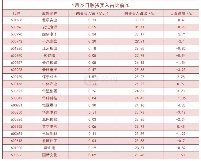 第746页