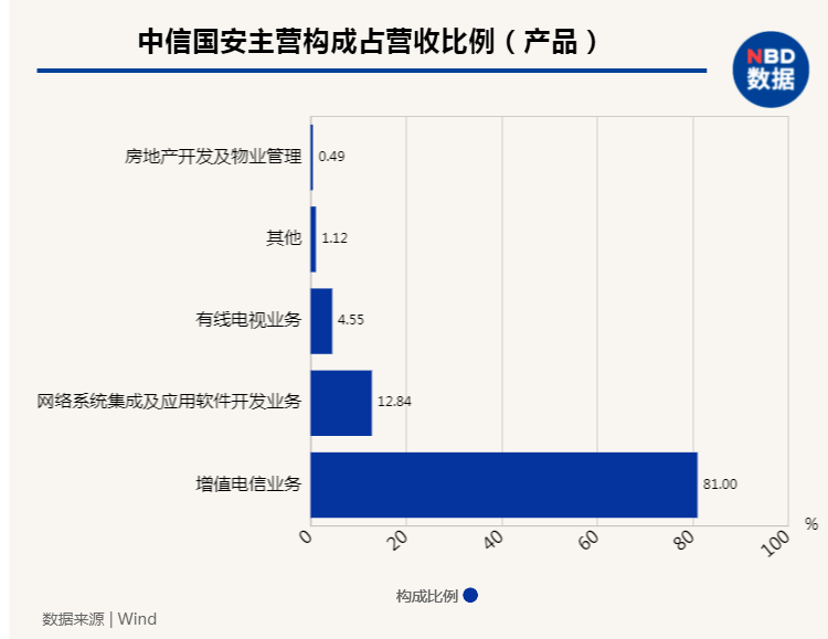 第724页