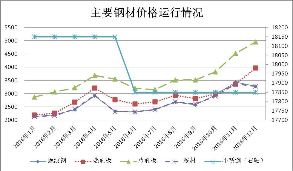 钢铁价格动态的波动与影响，探究市场变化的深层逻辑揭秘价格波动背后的因素与影响。