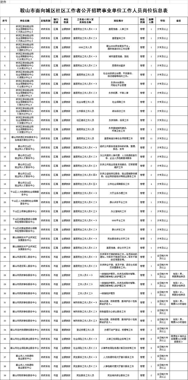 鞍山市最新招聘信息引领职场趋势，掌握就业机会新风向