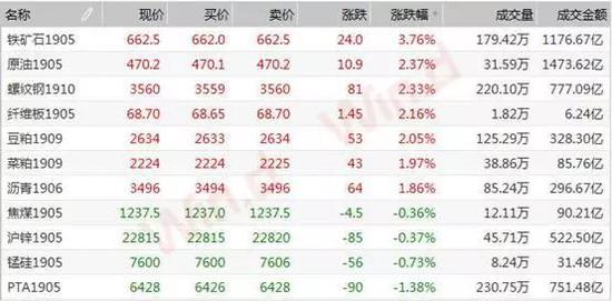 铁矿石期货最新价格及市场走势分析与行业洞察报告