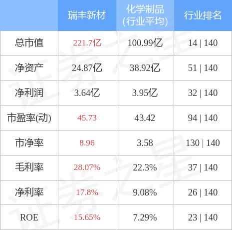瑞丰新材创新科技引领未来，最新动态展翅高飞