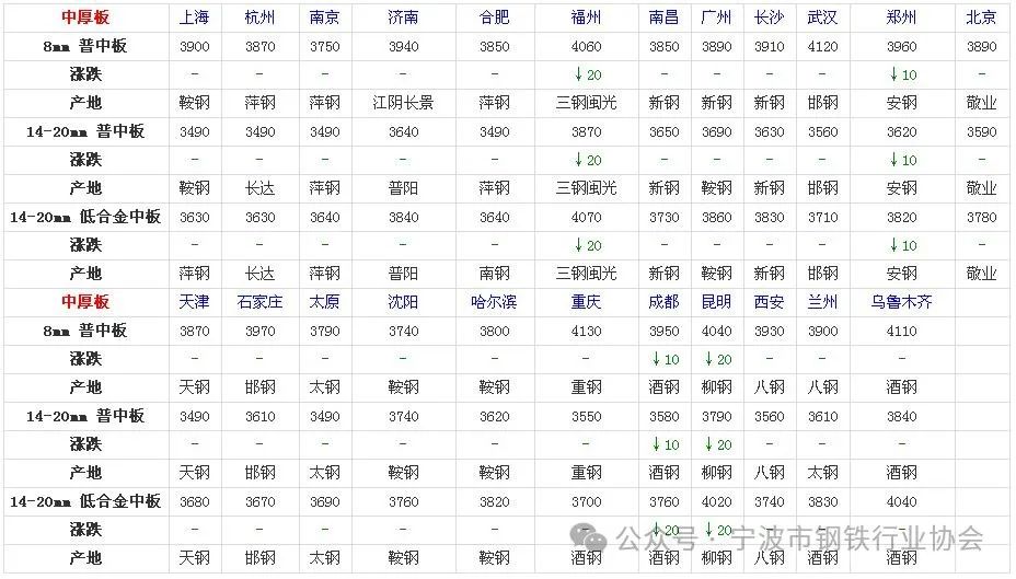 洞悉钢材市场趋势，中钢网最新价格与行业价值信息共享