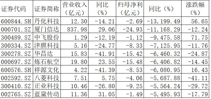 玻璃基覆铜板 第54页