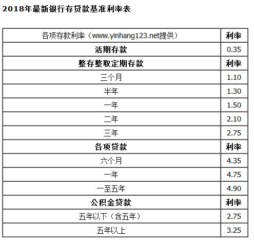 贷款最新利息详解，了解、分析与应对之策