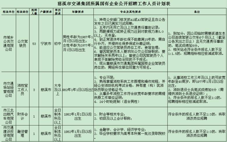 慈溪最新驾驶员招聘启事，驾驭未来，诚邀您的加入！