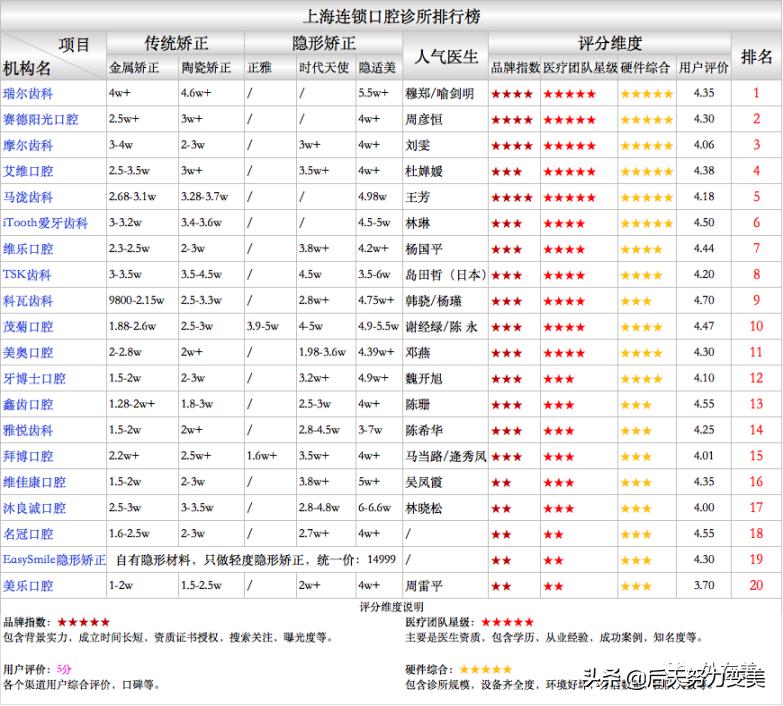 透明LED显示屏 第44页