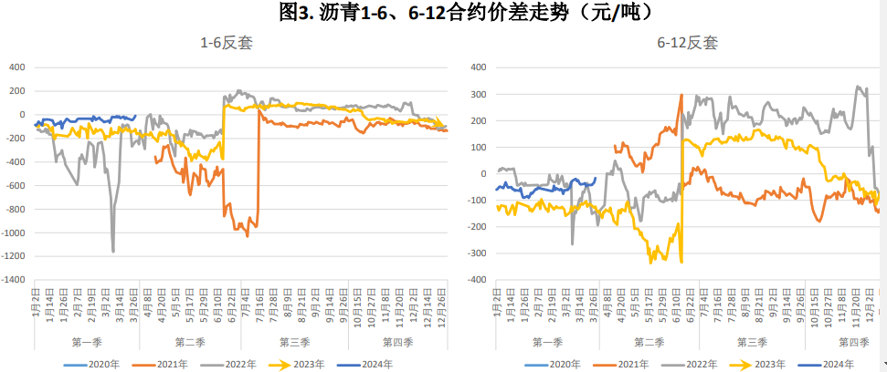 沥青期货最新行情