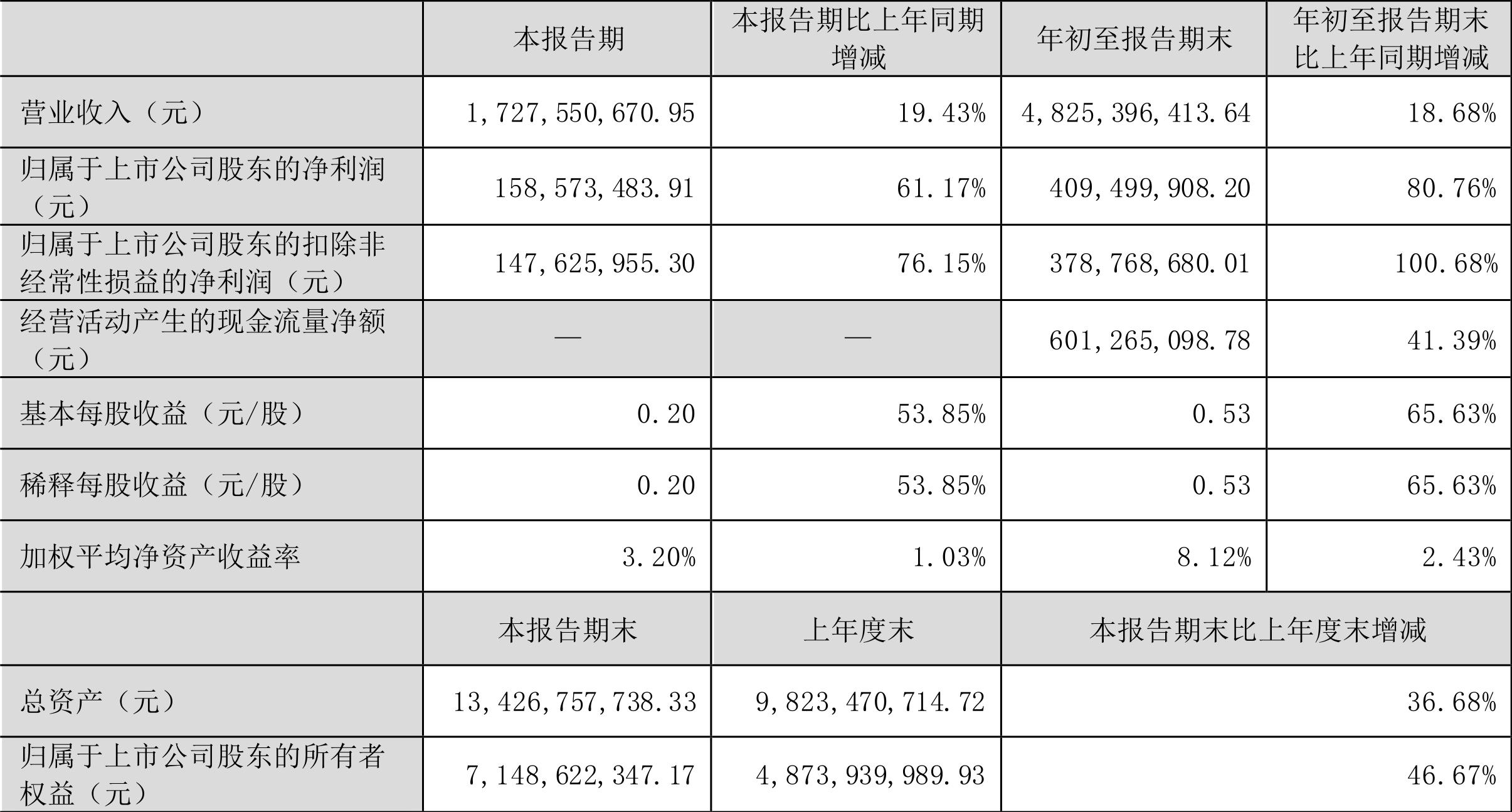 玻璃基覆铜板 第28页