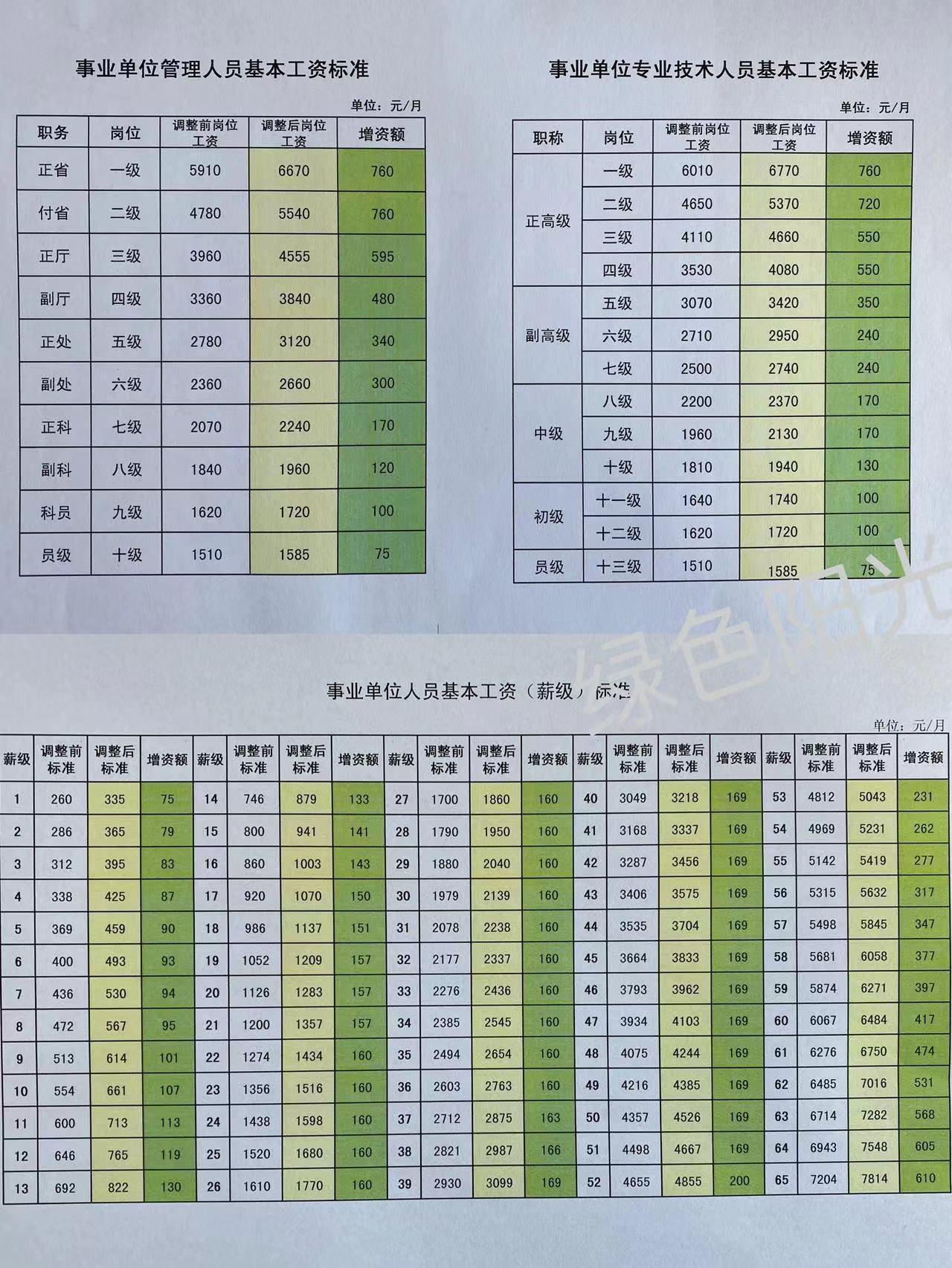 佛山市镓友电子 第32页