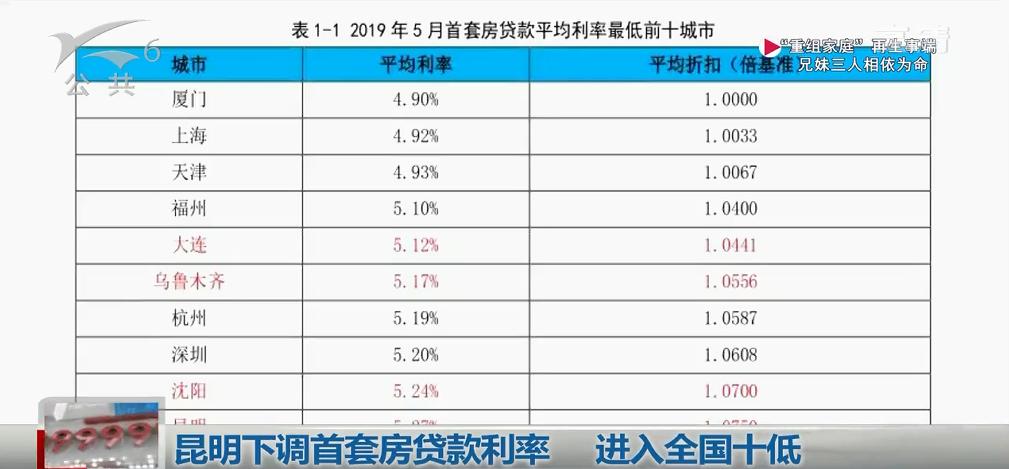 上海最新贷款利率解读与洞察指南