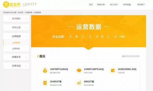 团贷网最新动态深度解析，数字化转型新征程的迈进