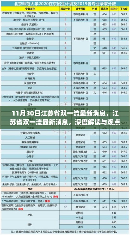 江苏省双一流最新动态，引领教育创新，塑造未来之光